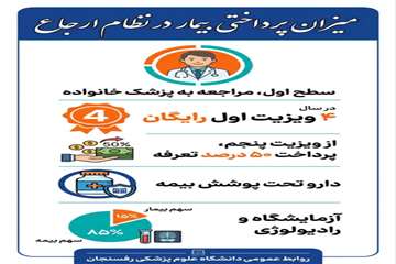 میزان پرداختی بیمار در نظام ارجاع