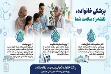 پزشکی خانواده، نقشه راه سلامت شما