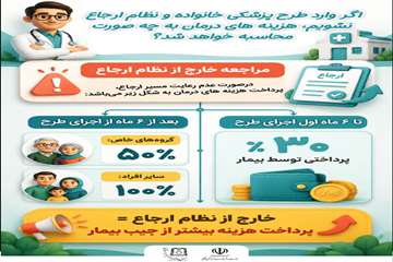 مراجعه خارج از نظام ارجاع