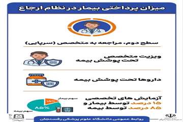 میزان پرداختی بیمار در نظام ارجاع